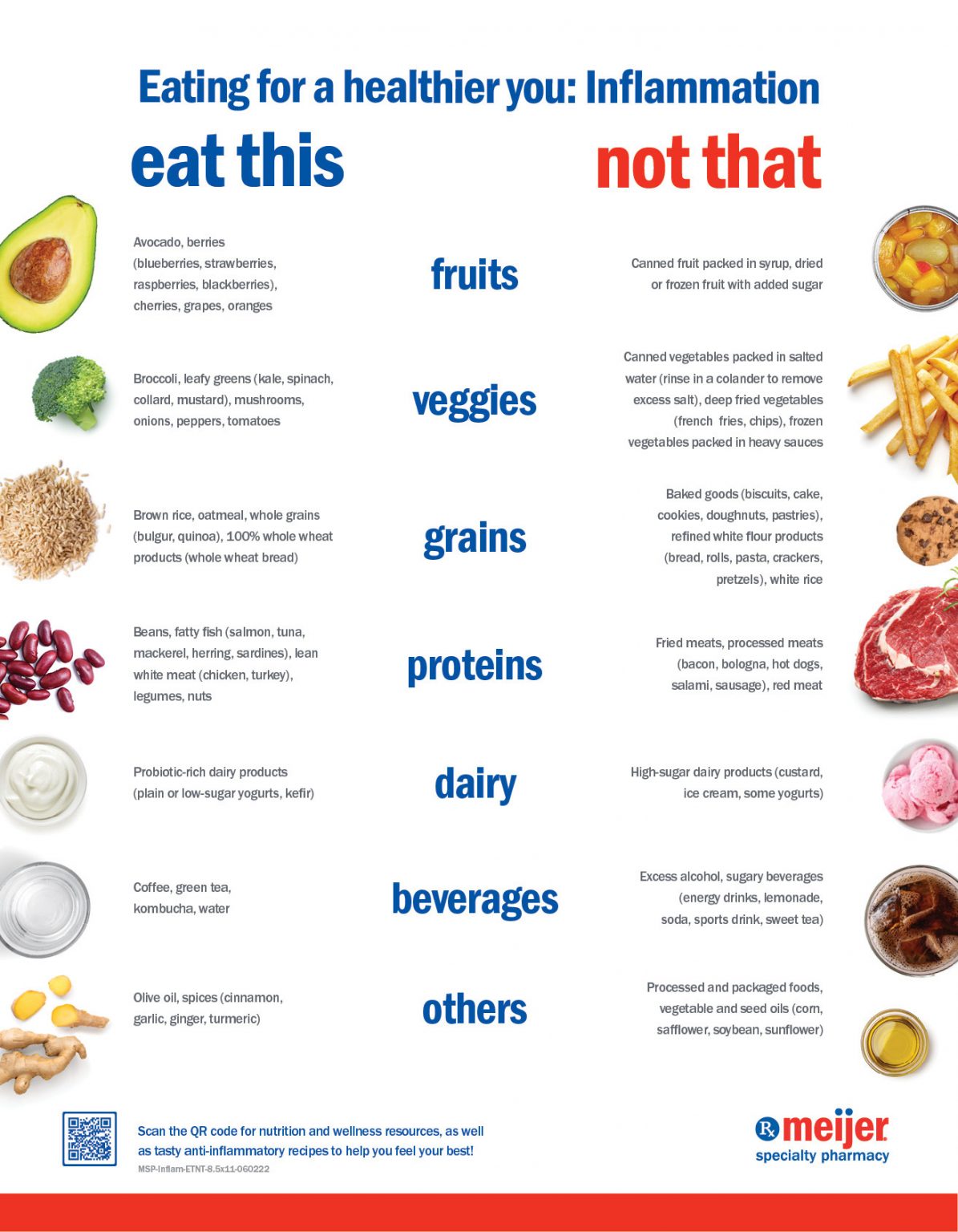 Inflammation Meijer Specialty Pharmacy